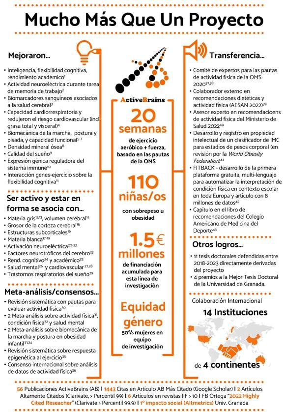 FOTO FOTO